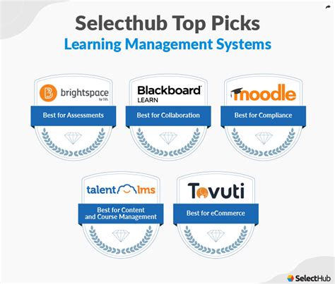 auplms fall 2024|Learning Managment System .